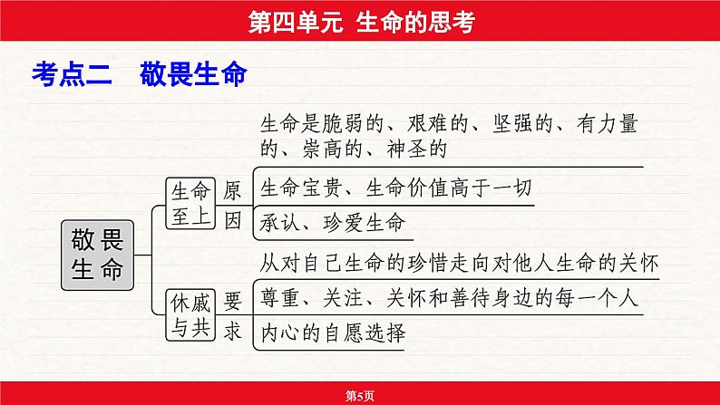安徽省2024年中考道德与法治一轮复习课件:第四单元 生命的思考第5页
