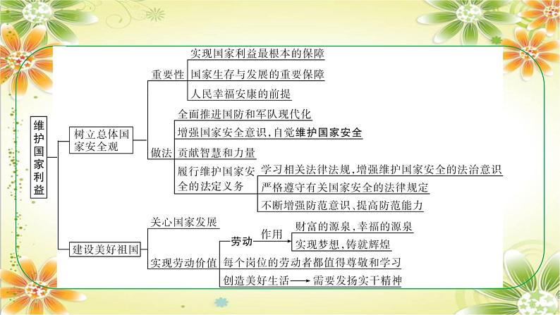 安徽省2024年中考道德与法治一轮复习课件:第四单元 维护国家利益第4页