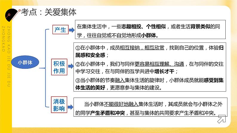 2024年中考道德与法治一轮复习课件:关爱集体 服务社会 课件第8页
