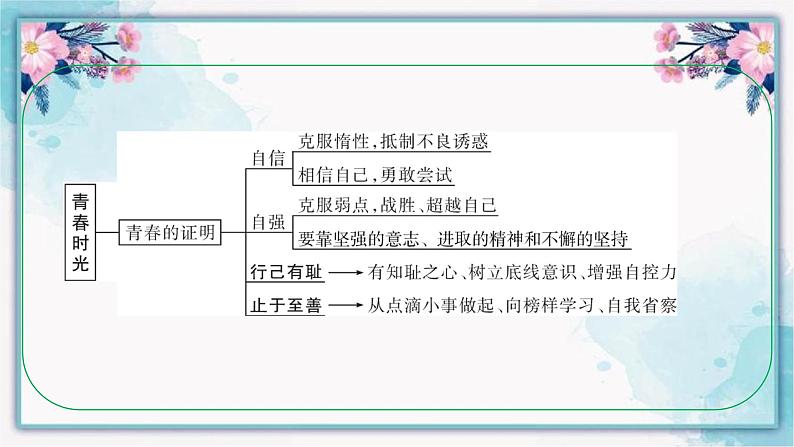 七年级下册 第一单元 青春时光 课件 -2024年中考道德与法治一轮复习第5页