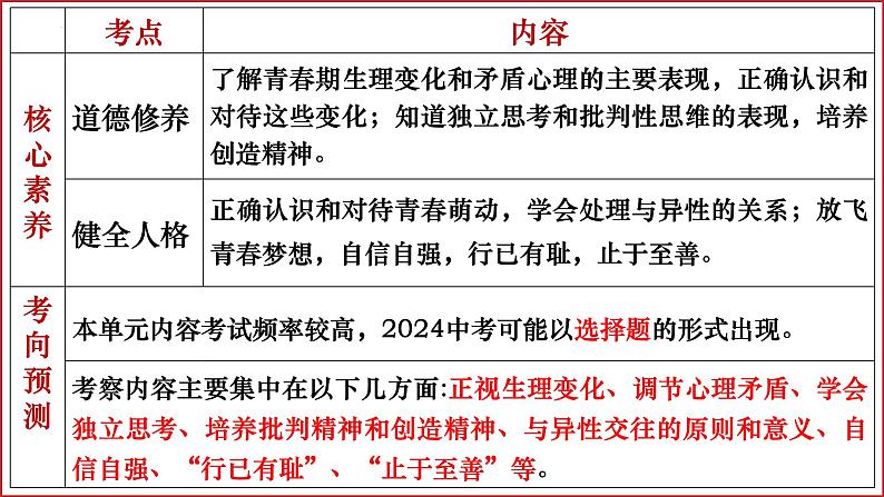 七年级下册第一单元 青春时光 复习课件---2024年中考道德与法治一轮复习07
