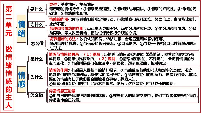 七年级下册第二单元 做情绪情感的主人 复习课件 -2024年中考道德与法治一轮复习第8页