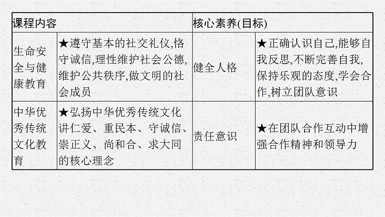 七年级下册第三单元 在集体中成长 复习课件 -2024年中考道德与法治一轮复习第4页