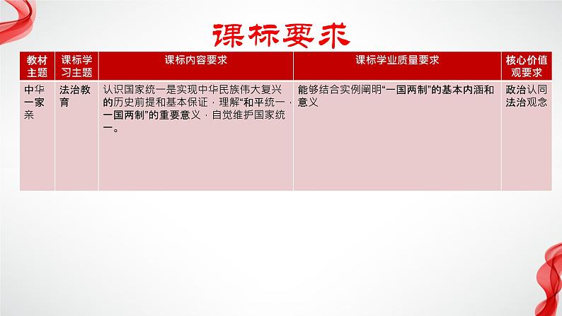 专题六 中华一家亲 复习课件 —2024年中考道德与法治一轮复习02