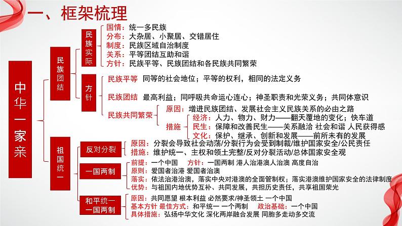 专题六 中华一家亲 复习课件 —2024年中考道德与法治一轮复习04
