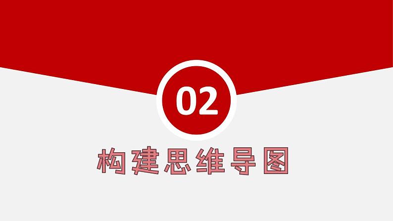 专题六 理解权利义务 课件 2024年中考道德与法治一轮复习第5页