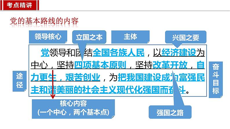 九年级上册 复习课件 2024年中考道德与法治一轮复习第4页