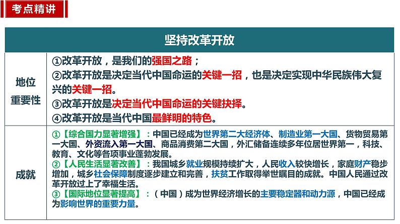 九年级上册 复习课件 2024年中考道德与法治一轮复习第5页