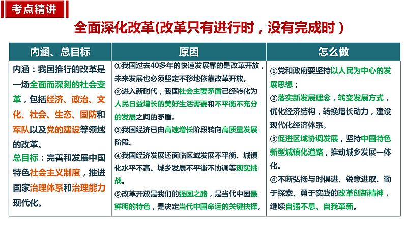 九年级上册 复习课件 2024年中考道德与法治一轮复习第6页