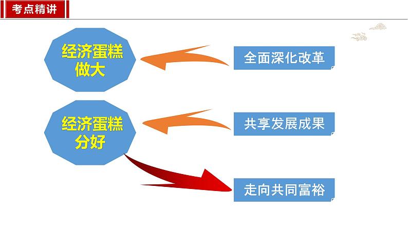 九年级上册 复习课件 2024年中考道德与法治一轮复习第7页