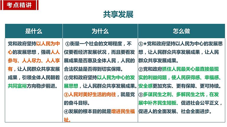 九年级上册 复习课件 2024年中考道德与法治一轮复习第8页