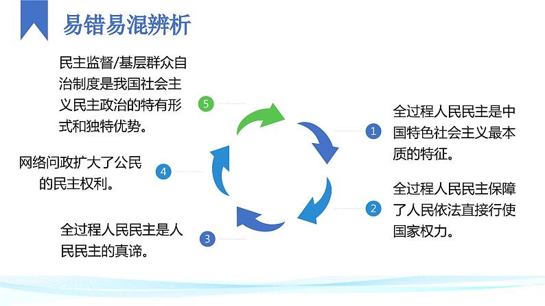 九年级上册 第二单元 民主与法治 复习课件 -2024年中考道德与法治一轮复习05