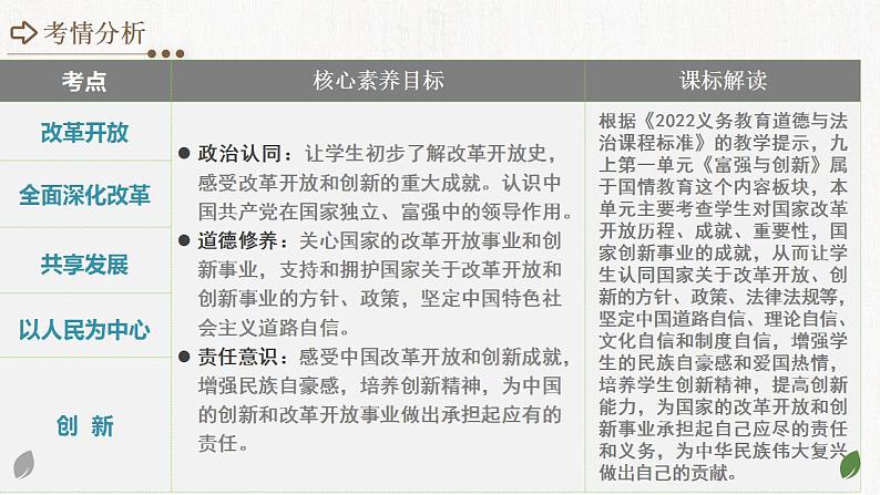 九年级上册第一单元 富强与创新 复习课件 -2024年中考道德与法治一轮复习第5页