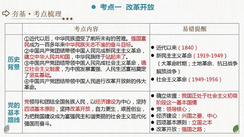 九年级上册第一单元 富强与创新 复习课件 -2024年中考道德与法治一轮复习第8页