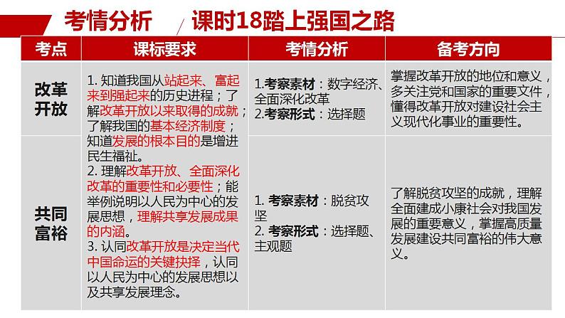 九年级上册第一单元 富强与创新 复习课件 中考道德与法治一轮总复习第3页