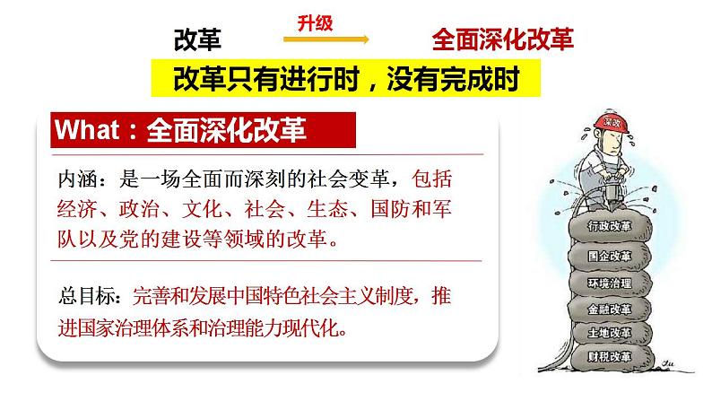 九年级上册第一单元 富强与创新 复习课件 中考道德与法治一轮总复习第6页