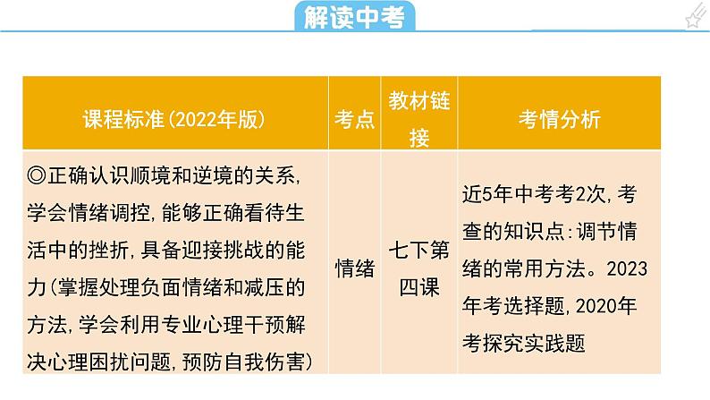 考点7 做情绪情感的主人课件+学案(含答案) 2024年中考道德与法治一轮复习考点探究02