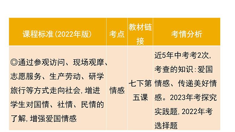 考点7 做情绪情感的主人课件+学案(含答案) 2024年中考道德与法治一轮复习考点探究03