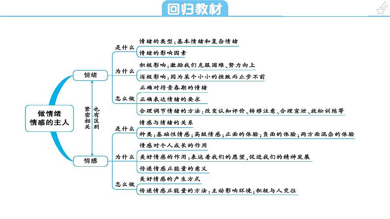 考点7 做情绪情感的主人课件+学案(含答案) 2024年中考道德与法治一轮复习考点探究05