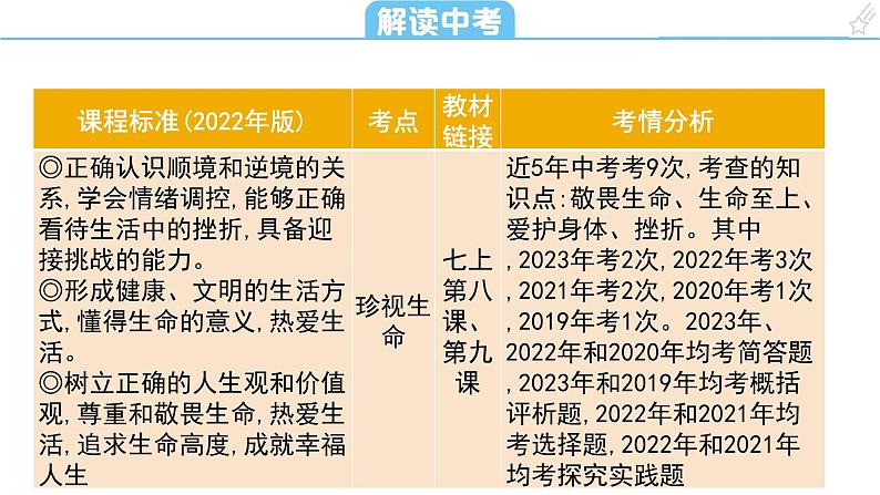 考点5 生命的思考课+学案(含答案) 2024年中考道德与法治一轮复习考点探究02