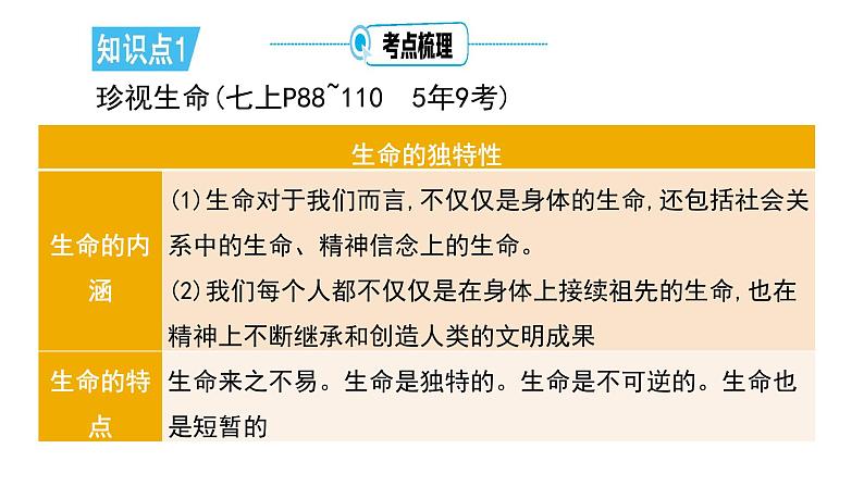考点5 生命的思考课+学案(含答案) 2024年中考道德与法治一轮复习考点探究07