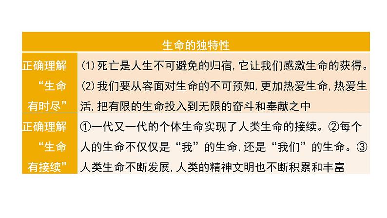考点5 生命的思考课+学案(含答案) 2024年中考道德与法治一轮复习考点探究08