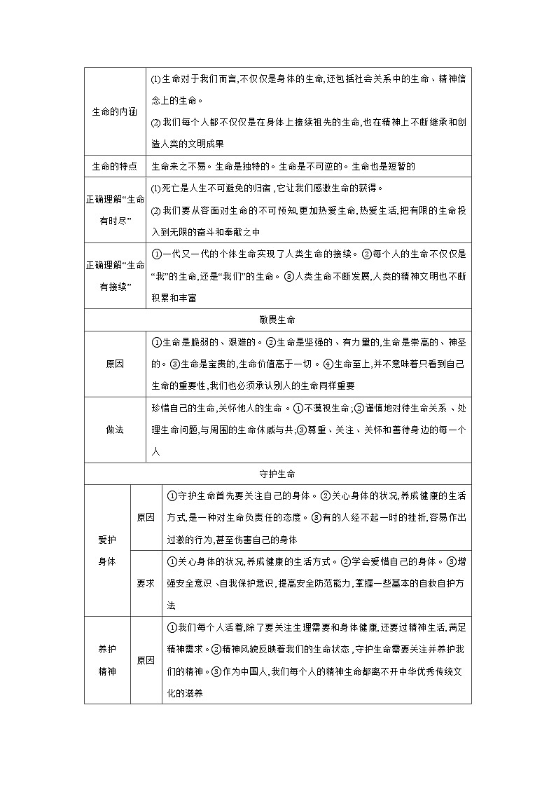 考点5 生命的思考课+学案(含答案) 2024年中考道德与法治一轮复习考点探究02