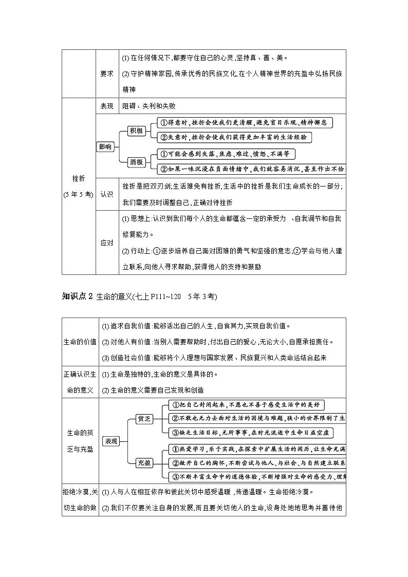 考点5 生命的思考课+学案(含答案) 2024年中考道德与法治一轮复习考点探究03