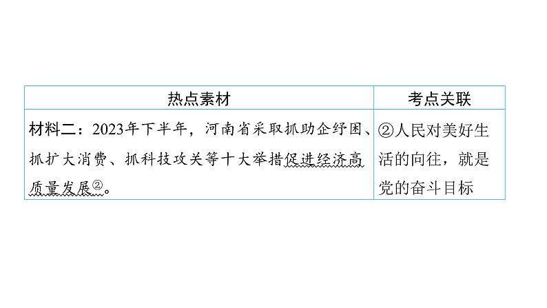 河南省2024年中考道德与法治二轮热点专题复习课件:专题三 经济篇——富强中国第3页