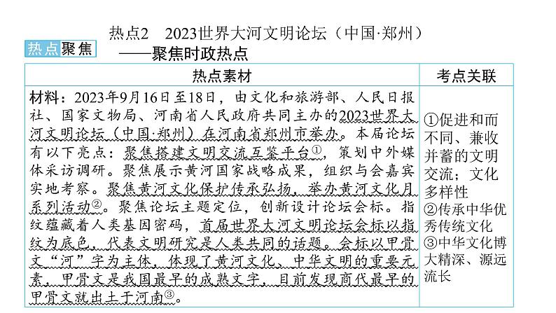 河南省2024年中考道德与法治二轮热点专题复习课件:专题五 文化篇——文化强国06