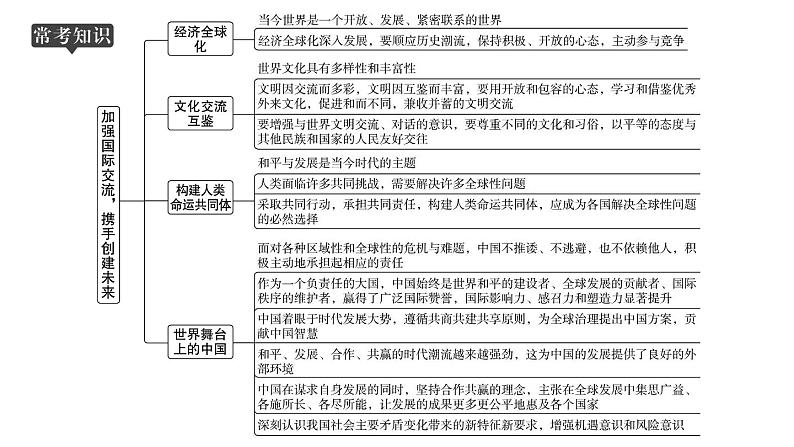 山东省2024年中考道德与法治二轮热点专题复习课件专题五 加强国际交流,携手创建未来02