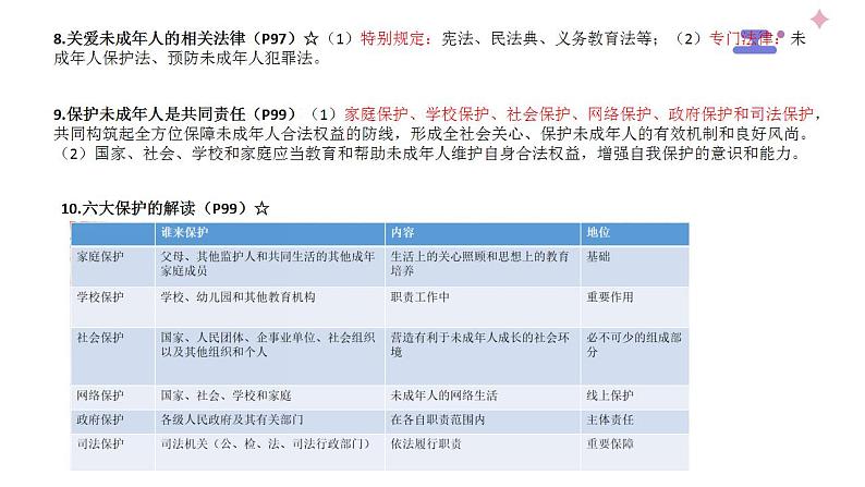 中学道德与法治一轮复习《走进法治天地做守法的公民》——2024年中学道德与法治一轮复习课件第6页
