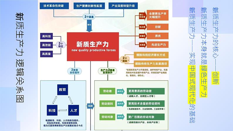 2024年中考道德与法治二轮专题复习课件:新质生产力第6页