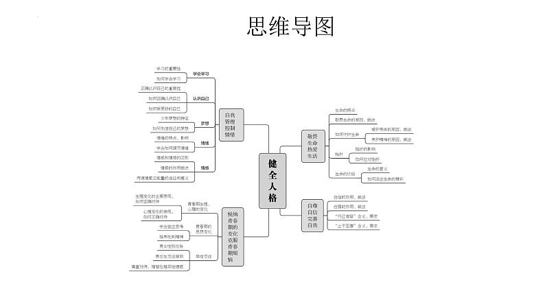 2024年中考道德与法治二轮复习核心素养课件 主题一 敬畏生命 热爱生活02