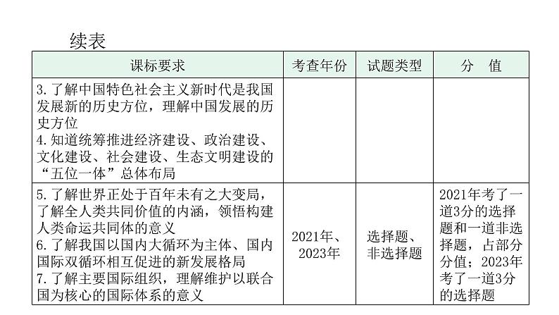 2024年中考道德与法治二轮复习第四章社会建设专题一5追求梦想面向全球 课件03