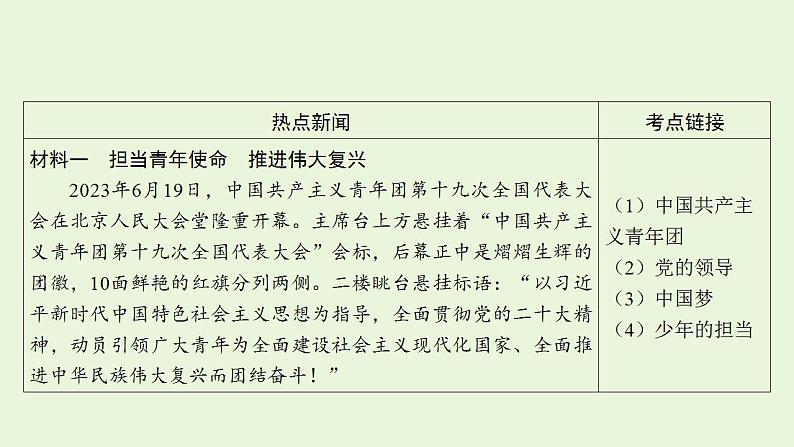 2024年中考道德与法治二轮复习课件 专题一 中国共产主义青年团第十九次全国代表大会第2页