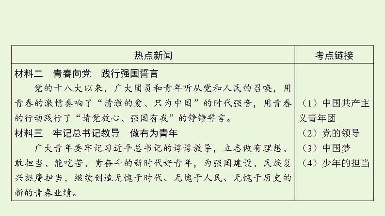 2024年中考道德与法治二轮复习课件 专题一 中国共产主义青年团第十九次全国代表大会第3页