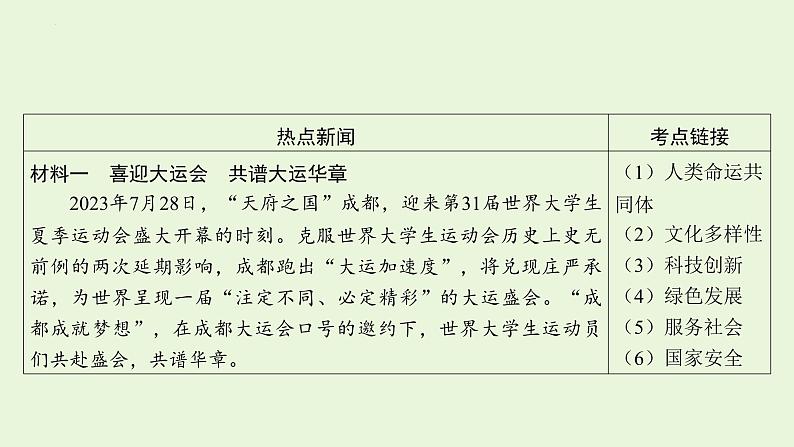 2024年中考道德与法治二轮复习课件 专题二 第31届世界大学生夏季运动会第2页