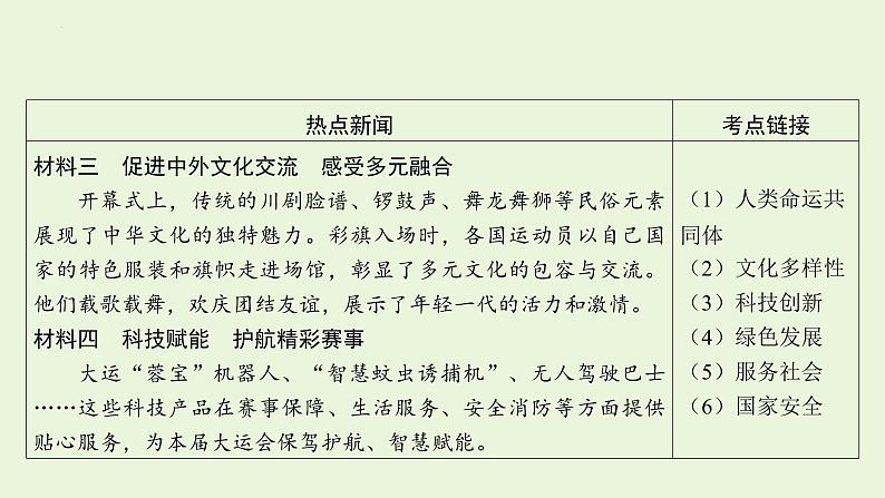 2024年中考道德与法治二轮复习课件 专题二 第31届世界大学生夏季运动会第4页