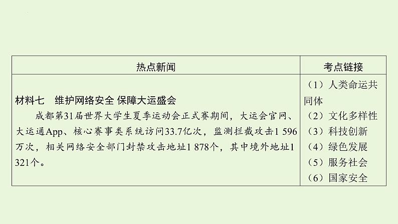2024年中考道德与法治二轮复习课件 专题二 第31届世界大学生夏季运动会第6页