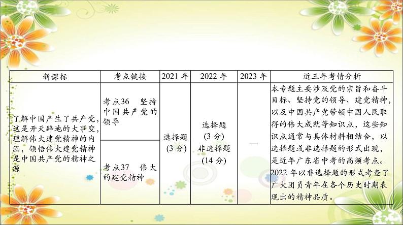 2024年中考道德与法治二轮复习课件 专题一0一 坚持党的领导 弘扬伟大建党精神第2页