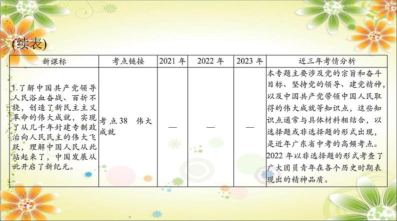 2024年中考道德与法治二轮复习课件 专题一0一 坚持党的领导 弘扬伟大建党精神第3页