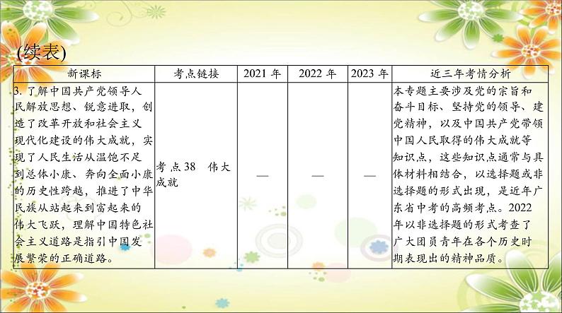 2024年中考道德与法治二轮复习课件 专题一0一 坚持党的领导 弘扬伟大建党精神第5页