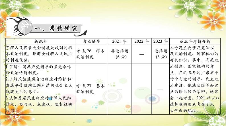 2024年中考道德与法治二轮复习课件:专题八 认识政治制度 建设法治中国 课件第3页