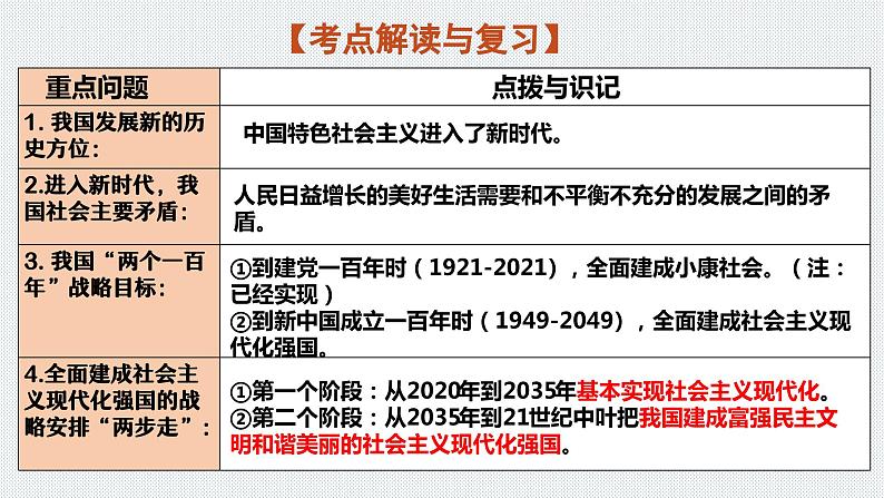 板块5:国情教育 2024年中考道德与法治二轮专题复习实用课件(全国通用)第4页