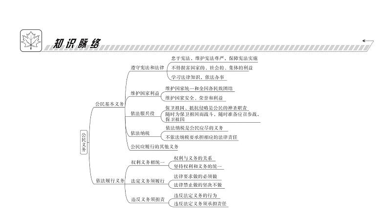 人教版八年级道德与法治下册第二单元理解权利义务第四课公民义务第一课时公民基本义务课件04