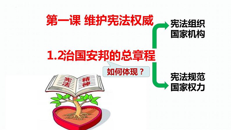 1.2 治国安邦的总章程 课件 -----2023-2024学年统编版道德与法治八年级下册02