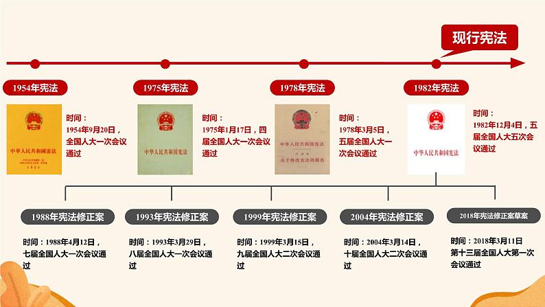 2.1 坚持依宪治国 课件 -----2023-2024学年统编版道德与法治八年级下册07