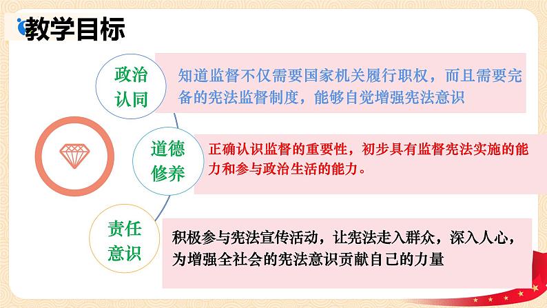 2.2 加强宪法监督 课件 ---2023-2024学年统编版道德与法治八年级下册第3页