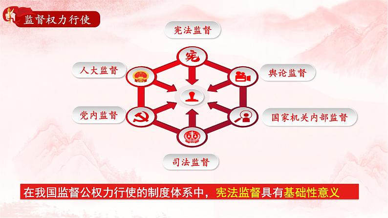 2.2 加强宪法监督 课件 ----2023-2024学年统编版道德与法治八年级下册08